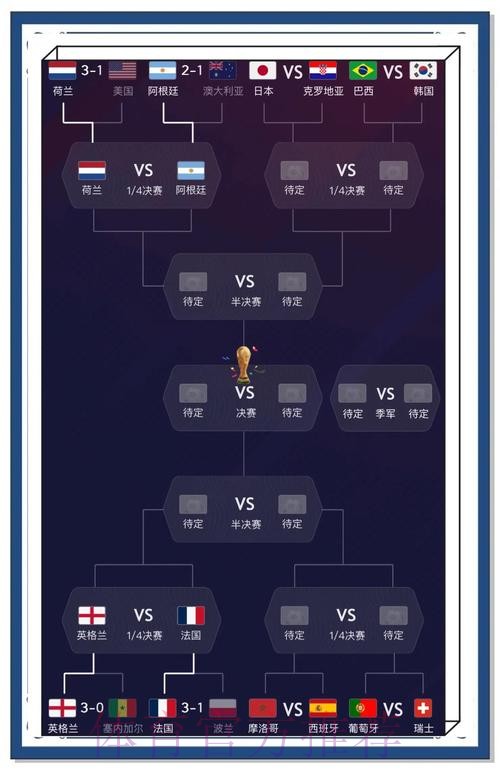 深入探讨：世界杯预测分析技巧与方法